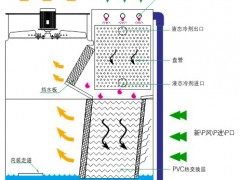 橫流式冷卻塔是閉式系統還是開式系統？